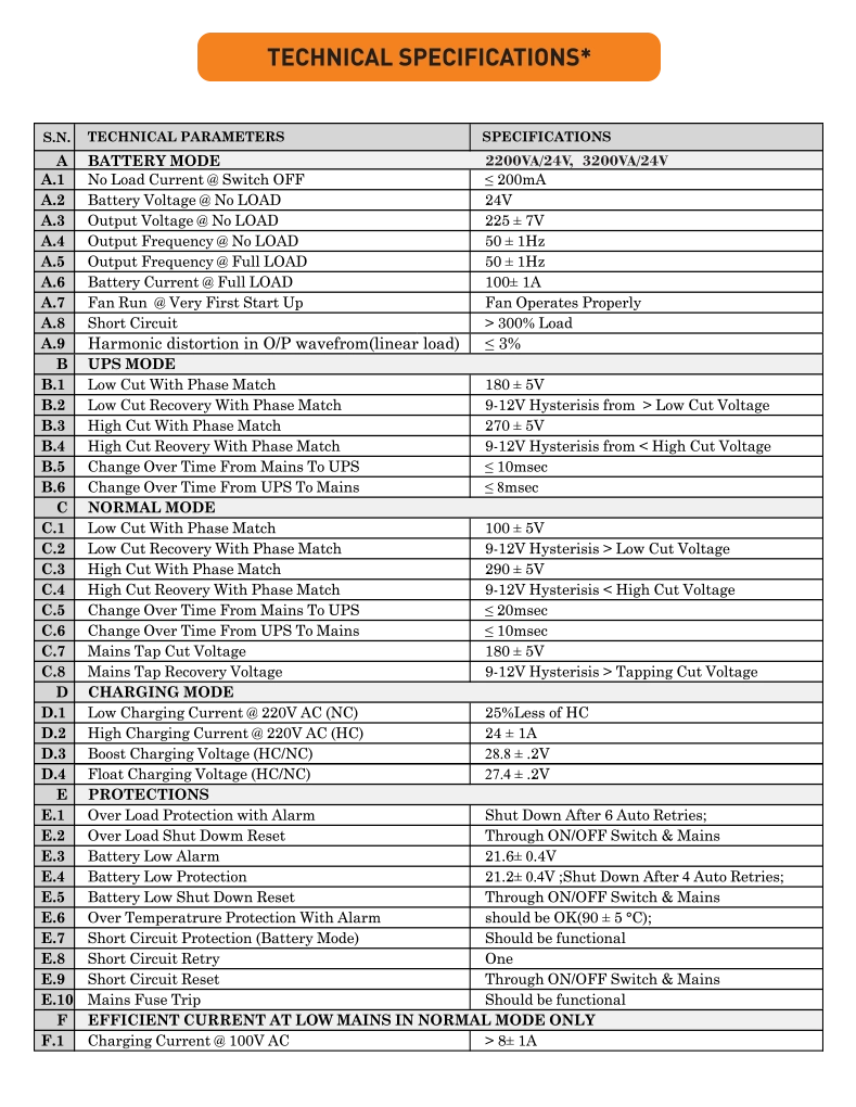 Technical Specifications
